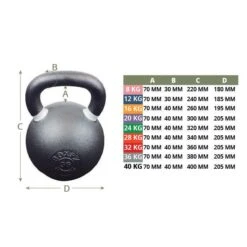 Kettelbell "Iron Powder Coated" BOXPT 28kg Negro -Fitness Tienda kettelbell iron powder coated boxpt 28kg negro 1
